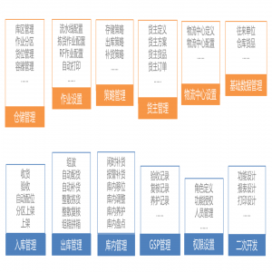 針對(duì)醫(yī)藥物流行業(yè)的倉(cāng)儲(chǔ)管理方案