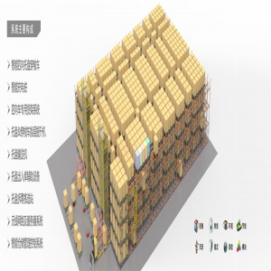 四向穿梭車(chē)密集立體倉(cāng)庫(kù)的組成與優(yōu)勢(shì)