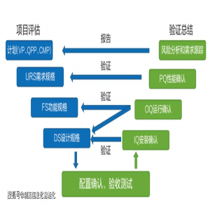 《計(jì)算機(jī)化驗(yàn)證文檔》